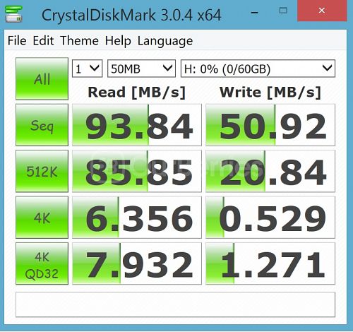 CrystalDiskMark Test 2 (1 x 50MB) of the PNY Turbo Performance 64GB High Speed MicroSD [2015 Edition]
