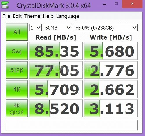 SanDisk Ultra microSDXC UHS-1 256GB Review - Camera Jabber